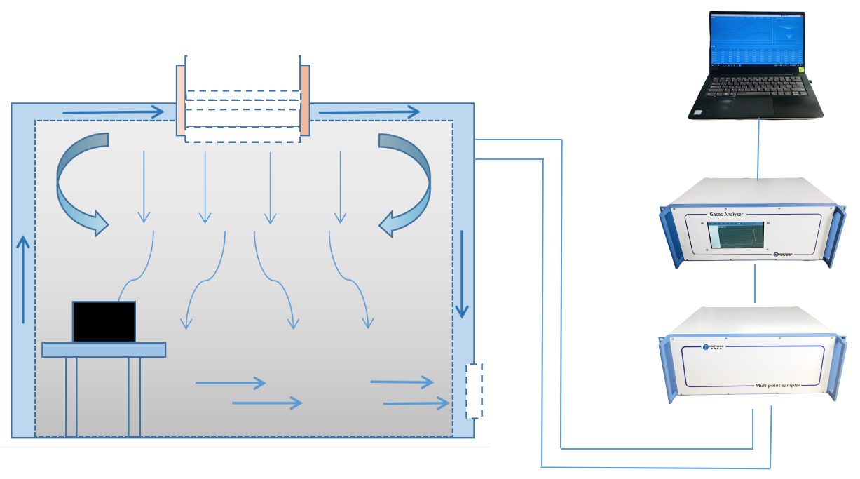 穩(wěn)定賦能半導(dǎo)體制造！示蹤氣體法通風(fēng)性能測(cè)量系統(tǒng)久經(jīng)市場(chǎng)驗(yàn)證